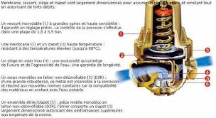 The cylinders bores were attached to the outer case at the 12, 3, 6 and 9 o'clock positions) for greater rigidity around the head gasket. Enertech Guide Et Technologie Des Materiels Hydro Economes