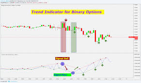 Overbought 80 oversold 20, and trigger and take opposite trades when they reach t. Fxcm Real Directional Volume Indicator One Two Trade Binary Options Free Modern Man