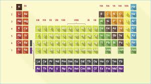 Unique Periodic Table Of Elements Labeled Groups Songs Periodic Table Element Quiz
