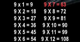 9 Times Table Song Multiplication Memorization How To Memorize Things Math Genius Multiplication Songs