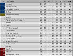 00h00 ngày 14/8, brentford vs arsenal. Lá»‹ch Thi Ä'áº¥u Ngoáº¡i Háº¡ng Anh Vong 25 Liverpool Ä'a Muá»™n