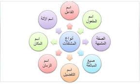 طرائق التدريس الحديثة خرائط المفاهيم و الاستقراء و التعلم التعاوني تعليم جديد