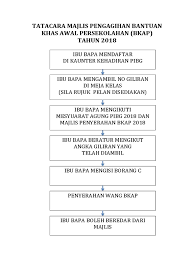 5,943 likes · 140 talking about this. Tatacara Majlis Pengagihan Bantuan Khas Awal Persekolahan