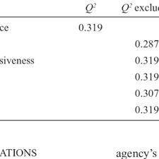 Shah alam replaced kuala lumpur as the capital city of the state of selangor in 1978 due to kuala lumpur's incorporation into a. Pdf The Effect Of Entrepreneurial Orientation Dimensions On Takaful Agency S Business Performance In Malaysia