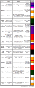 The 2021 liturgical calendar for the chaldean diocese of st. Introduction To The Christian Year Mark D Roberts