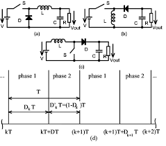 نتیجه جستجوی لغت [converters] در گوگل