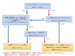 2 運用病床数が病床確保計画の確保病床数を上回った場合、確保病床数を運用病床数と読み替える。 大阪モデルの重症病床使用率は､病床確保計画の確保病床数224床で算出 ※3 うち、大阪コロナ重症センター（17人／28床）. ãƒ¯ã‚¯ãƒãƒ³å¤§è¦æ¨¡æŽ¥ç¨®ã‚»ãƒ³ã‚¿ãƒ¼ 17æ—¥äºˆç´„é–‹å§‹ æ±äº¬ å¤§é˜ª Impress Watch