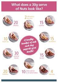 A variety of tastes and textures combined together for wholesome snacking. What Does A 30g Serve Of Nuts Look Like Nuts For Life Australian Tree Nuts For Nutrition Health