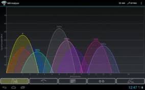 The 4 Best Wi Fi Analyzer Apps To Boost Your Network Speed