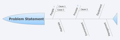 Create Fishbone Diagrams With The Xmind Open Source Tool