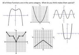 See full list on wikihow.com Insert Clever Math Pun Here Even And Odd Functions School Algebra College Algebra