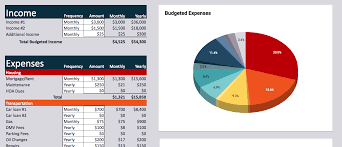 14 Free Budget Templates And Spreadsheets Gobankingrates