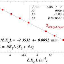 David Sagan's research works