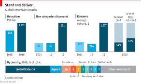 Cryptocurrency is not a legal tender but trading with crypto is not illegal in india. The Dark Side Of Bitcoin Illegal Activities Fraud And Bitcoin By Frederick Coleman Blockonomics Blog Bitcoin Payments More