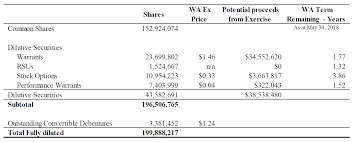 Canopys 600m Acquisition Of Hiku Is A Ticking Time Bomb