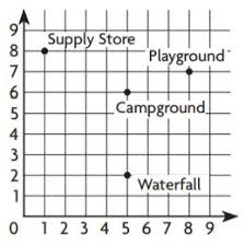 Go math 20152016 parents tech and vocab guide grade 6. Go Math Grade 6 Answer Key Chapter 6 Convert Units Of Length Go Math Answer Key