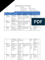 Diharapkan soal pas sosiologi kelas 12 semester 1 2021/2022 dan jawabannya ini bisa memenuhi ekspetasi kamu sebagai bahan pembelajaran terkait. Soal Pas Sosiologi Kelas Xii 2017