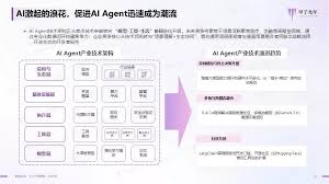 2025中国AI Agent行业研究报告丨AI应用前沿- BP商业伙伴