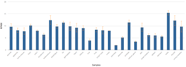 Fri, aug 20, 2021, 3:52pm edt Pact Prkra Gene Sequence Family Fuction And Expression Information Sino Biological