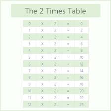 the 2 times table 2 times tables chart multiplication