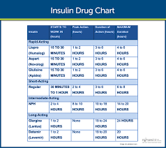 diabetes mellitus pharmacology nursing nursing school