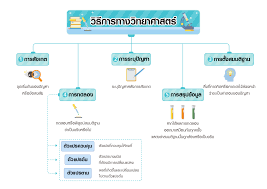 Check spelling or type a new query. à¸§ à¸˜ à¸à¸²à¸£à¸—à¸²à¸‡à¸§ à¸—à¸¢à¸²à¸¨à¸²à¸ªà¸•à¸£ Trueplookpanya