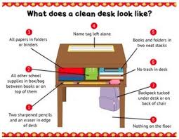 Clean Desk Anchor Chart Mini Lesson Printables For Teaching Desk Organization