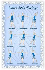 Ballet Essentials 4 Educational Ballet Posters By Dance Teacher Press Dance Teacher Ballet Posters Dance Technique