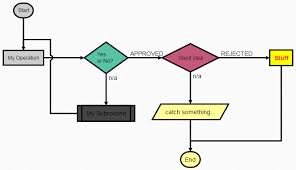 Top 5 Best Free Diagrams Javascript Libraries Our Code World