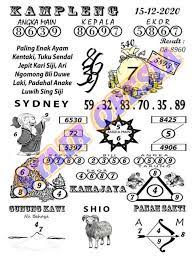 1 New Message Kode Syair Sydney 15 Desember 2020 Forum Syair Togel Hongkong Singapura Sydney