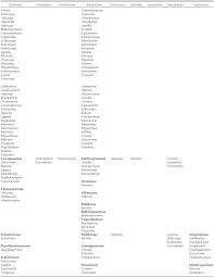 Image result for Cystostemon