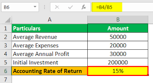 Maybe you would like to learn more about one of these? Accounting Rate Of Return Definition Formula Calculate Arr