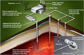 More images for how geothermal energy works diagram » 16 Key Facts About Geothermal Power Plants