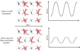 300 the maximum number of games in the guild: The Interpretation Of Mu Suppression As An Index Of Mirror Neuron Activity Past Present And Future Royal Society Open Science