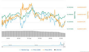 Is ripple a good investment and what is the future of ripple? Ripple Price News Why Ripple Prices Falling Today What Happens If Xrp Reaches A Dollar City Business Finance Express Co Uk