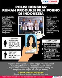 Polisi Bongkar Rumah Produksi Film Porno di Indonesia, Dua Selebgram Cantik  Diduga Jadi Aktor 0 : Foto Okezone Infografis