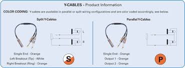 Usually carries audio, occasionally basic signalling. Audio Cables Y Cables Cable Up Cables