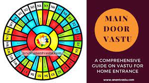 If you like above information on entrance and main door vastu, then please share the same for benefit of. Main Door Vastu Of House Or Flat Facing Guide For Main Entrance