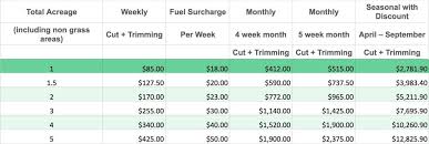 I have learned that the hard way after mowing lawns in st. Residential Rates The Peoria Lawn Maintenance Team Llc