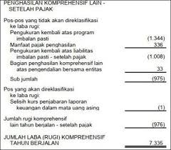 Maudears janiar akuntansi keuangan menengah. Contoh Laporan Keuangan Perusahaan Lengkap 10 Jenis Laporan Keuangan Keuangan Laporan Laba Rugi