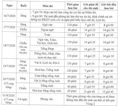 2020 lịch thi thpt quốc gia 2021. Chinh Thá»©c Chi Tiáº¿t Lá»‹ch Thi Vao Lá»›p 10 Thpt NÄƒm Há»c 2020 2021 Vtv Vn