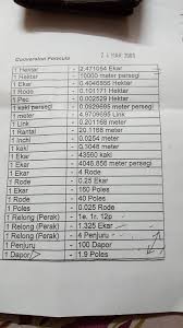 Pertanyaan 1 kaki (feet) berapa meter (m) dan sebaliknya dari meter ke kaki, bisa kok kita ketahui jawabannya secara mudah dan cepat. 1 Meter Bersamaan Berapa Kaki Persegi