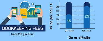 Our Fees Solvers Accounting Services