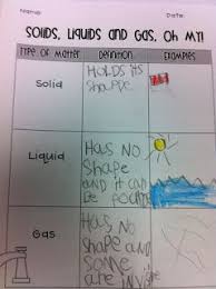 The Adventures Of A K 1 Teacher Matter Science First Grade Science Science Journal