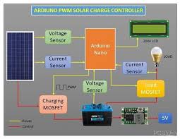 A solar charge controller receives the power from the solar panels and manages the voltage going into the solar battery storage. Arduino Pwm Solar Charge Controller V 2 02 Share Project Pcbway