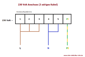 1 Phasen Herdanschluss In 2020 Elektroinstallation Elektroinstallation Selber Machen Herd