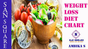 Weight Loss Diet Plan In Tamil Indian Diet Plan To Lose
