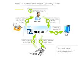 Netsuite Pricing Features Reviews Comparison Of
