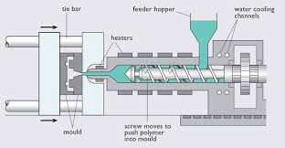 Anole Hot Runner System Are Most Suitable For Below Listed Hot Runner Mould Much Cavit Injection Moulding Injection Moulding Process Plastic Injection Molding