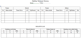 Juga membuat murid serta merta mudah paham. Contoh Format Tabel Untuk Daftar Dan Rekapitulasi Siswa Mutasi Tahun 2020 Dengan Microsoft Word Idn Paperplane